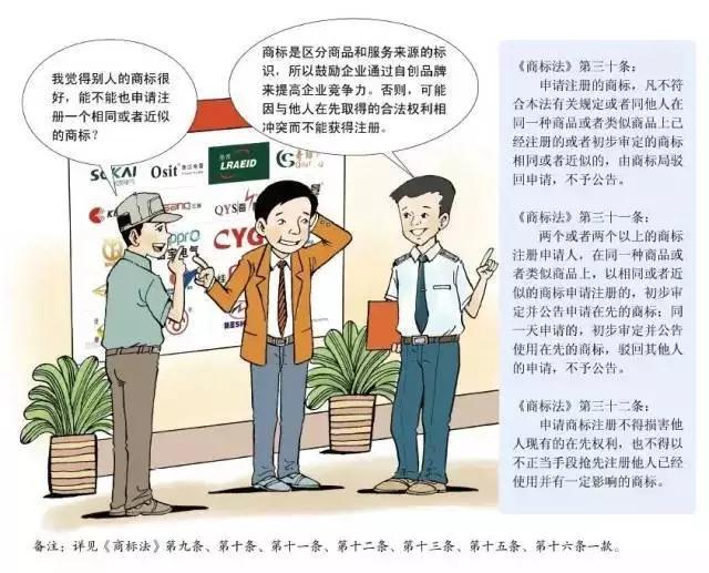 深圳商標注冊,注冊指南