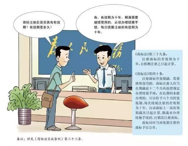 深圳商標注冊,注冊指南