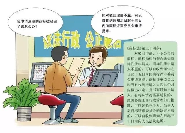 深圳商標注冊,注冊指南