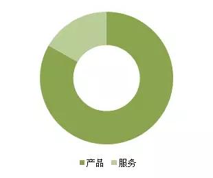 金磚各國，深圳商標(biāo)注冊