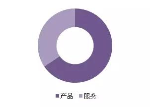 金磚各國，深圳商標注冊